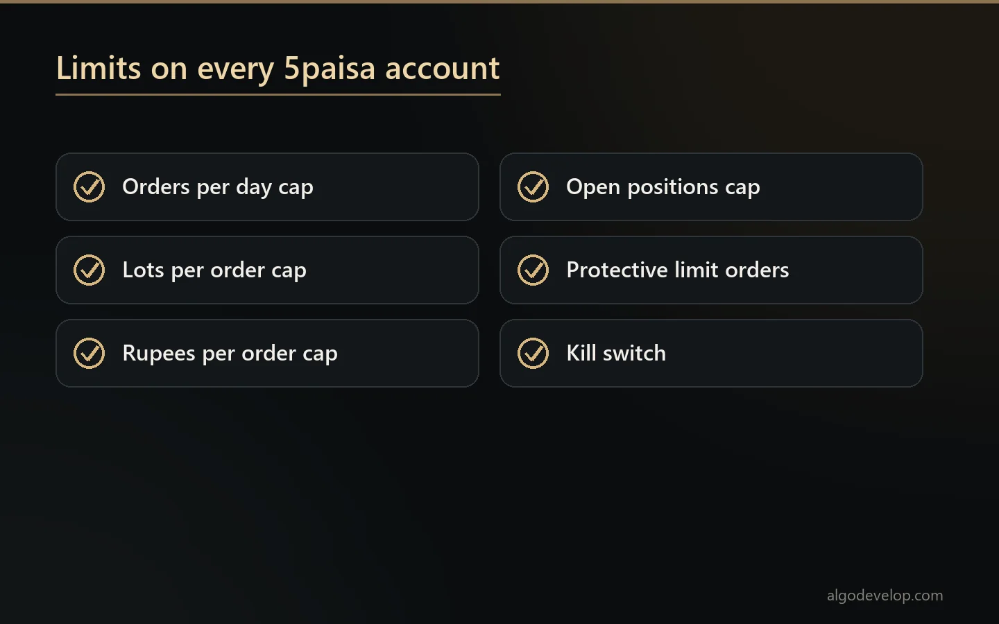 Checklist of limits on a 5paisa account: order, lot, rupee and position caps, protective limit orders and a kill switch