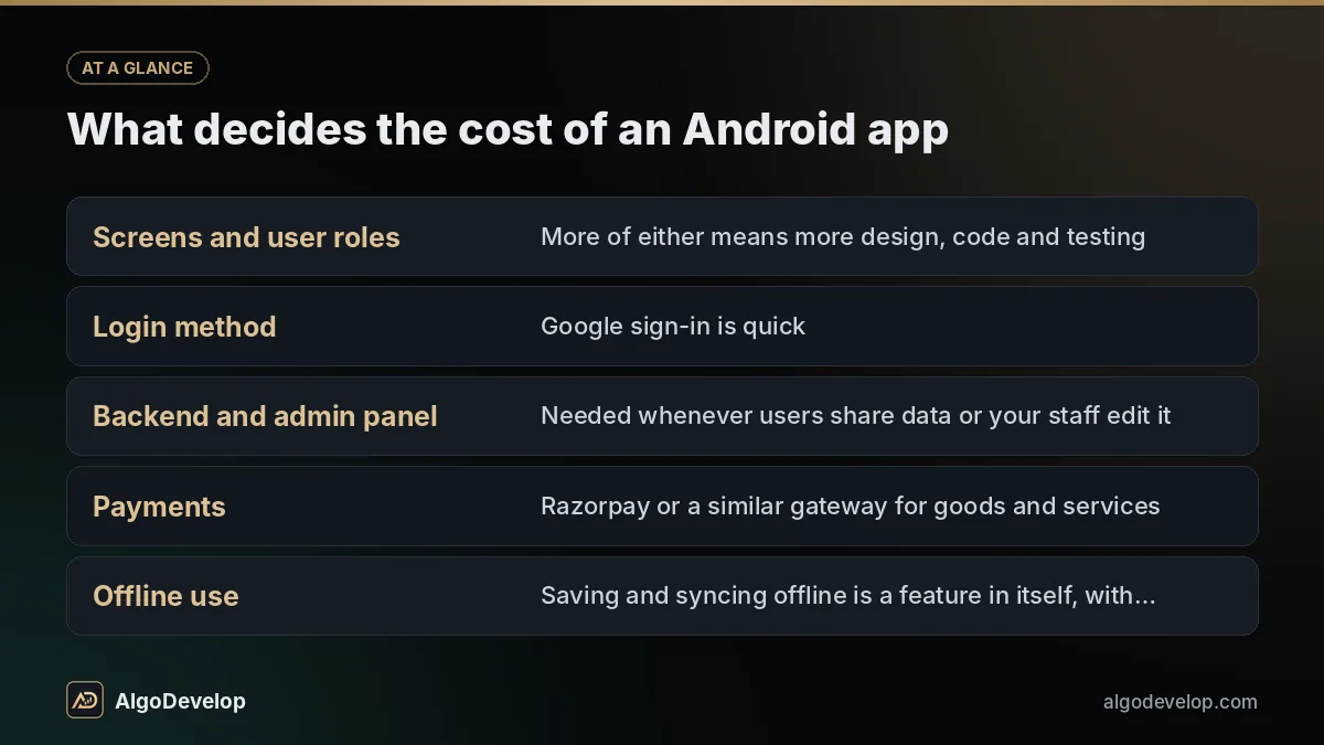 Android app development: what decides the cost of an Android app, including screens and user roles and login method