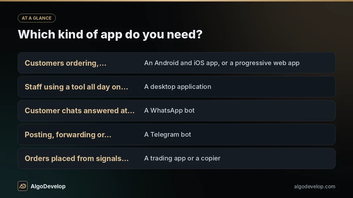 Mobile app development company: which kind of app do you need, including customers ordering, booking or tracking on their phones
