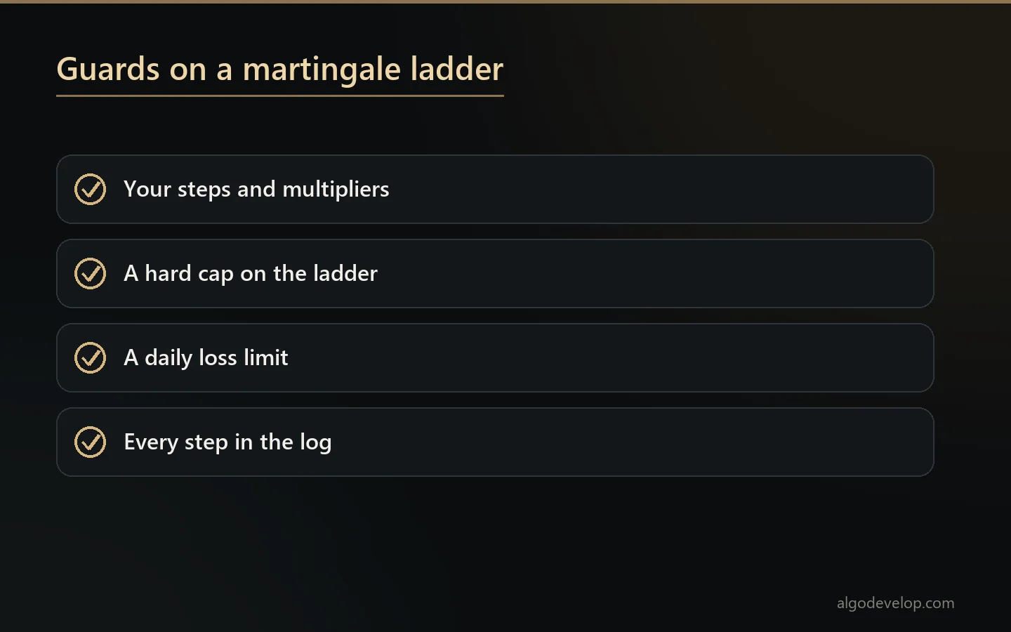Guards on a martingale ladder in a binary bot: your steps and multipliers, a hard cap, a daily loss limit, every step logged
