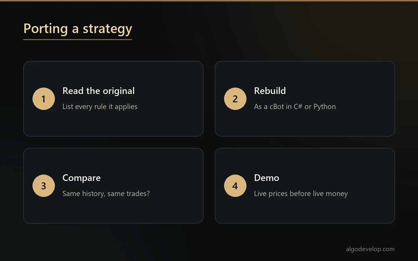 Porting a strategy: read the original, rebuild it as a cBot, compare trades on the same history, then demo