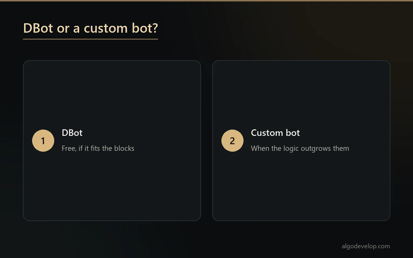 DBot or a custom Deriv bot: DBot is free and fine if the strategy fits its blocks, a custom bot is for logic that outgrows them