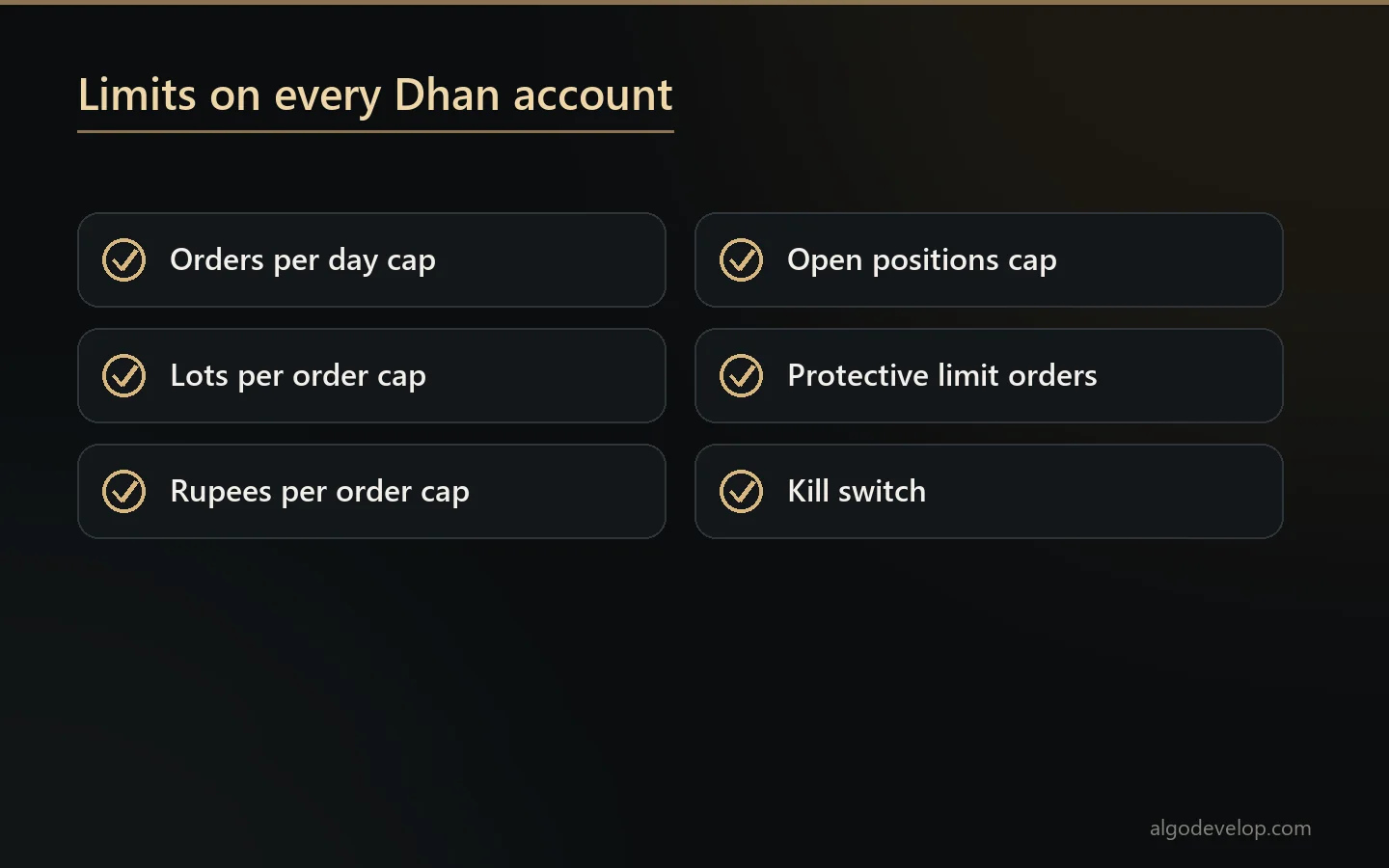 Checklist of limits on a Dhan account: order, lot, rupee and position caps, protective limit orders and a kill switch