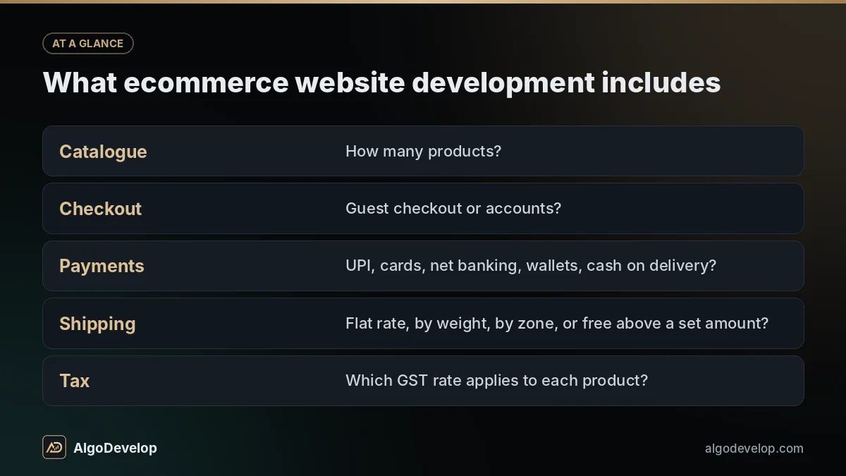 What ecommerce website development includes, including catalogue, checkout, payments, shipping, tax, messages and back office
