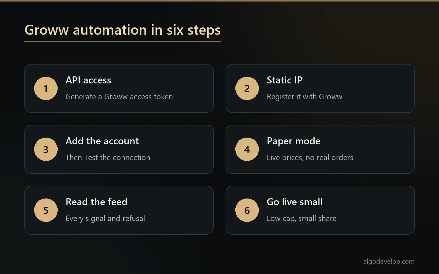 Six steps to set up Groww automation, from the API token to going live small