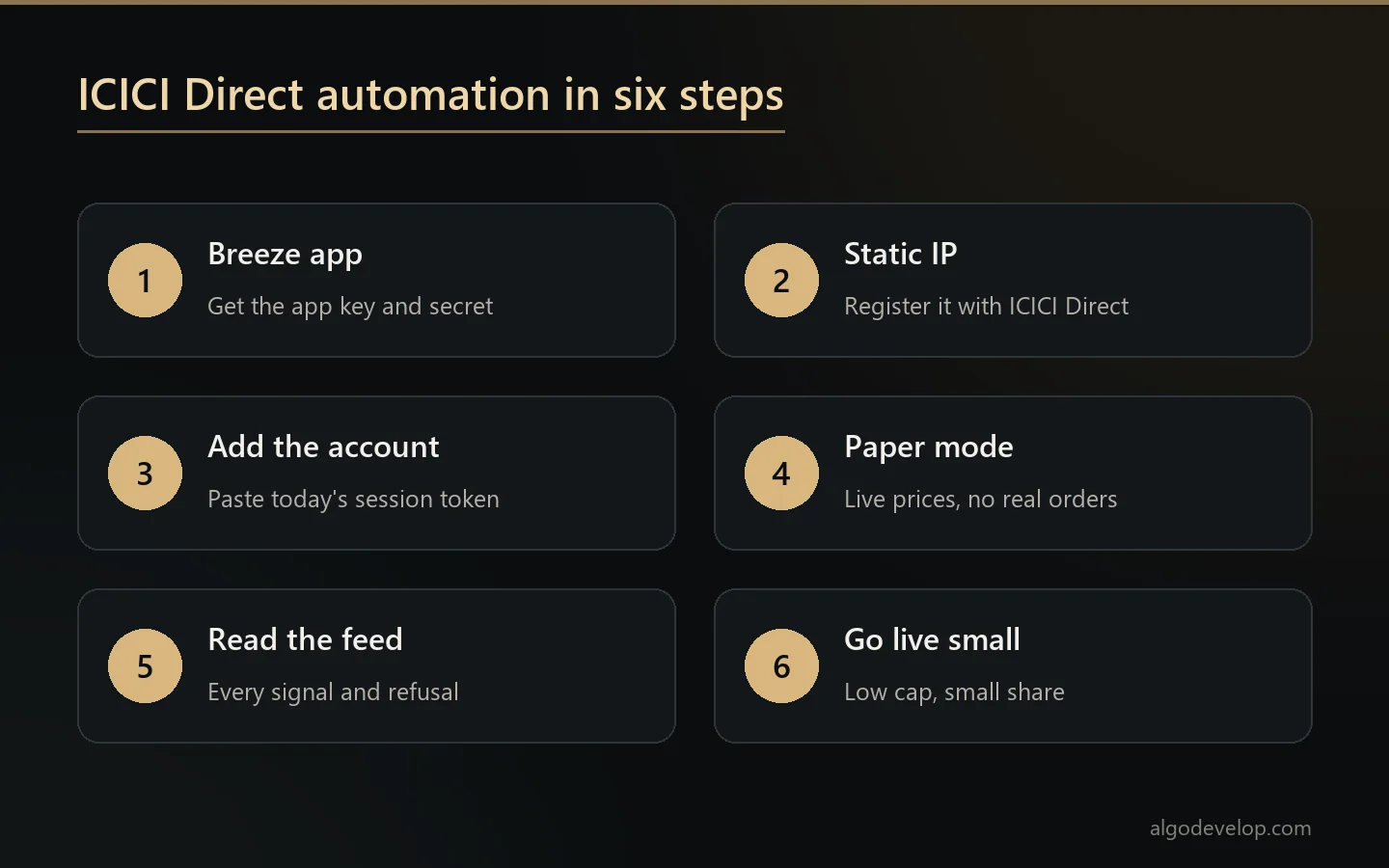 Six steps to set up ICICI Direct automation, from the Breeze app to going live small