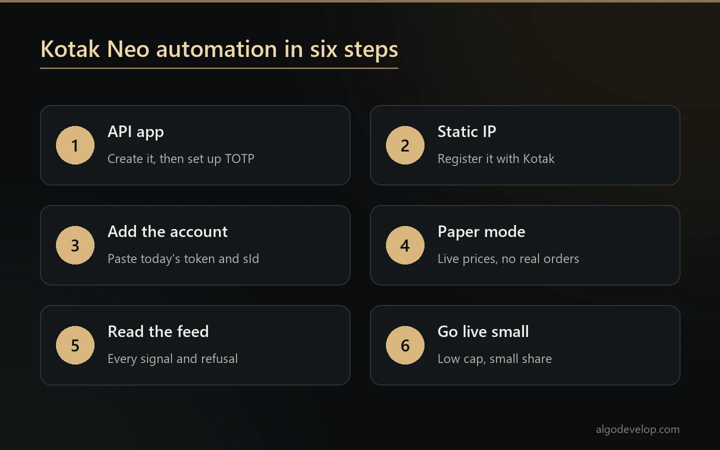 Six steps to set up Kotak Neo automation, from the API app to going live small