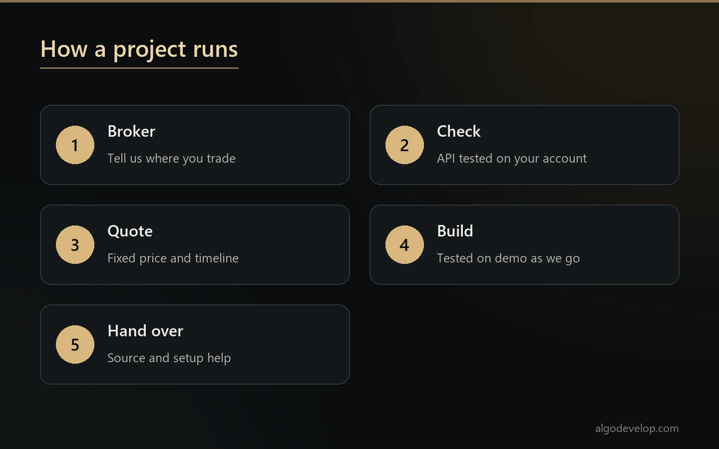 Project steps: tell us the broker, check the API, fixed quote, build and test on demo, review and hand over