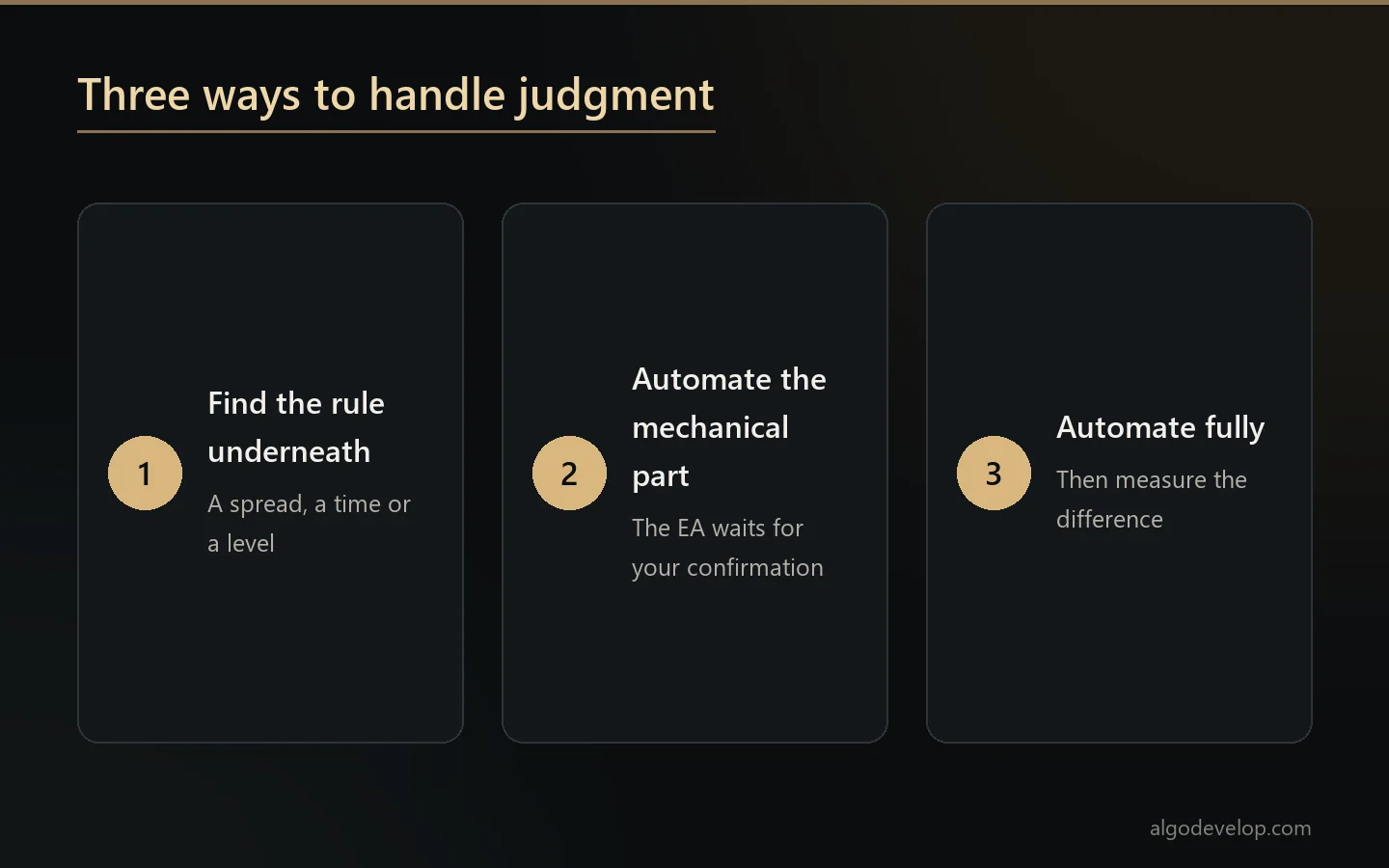 Three ways an Expert Advisor can handle the discretionary part of a forex strategy