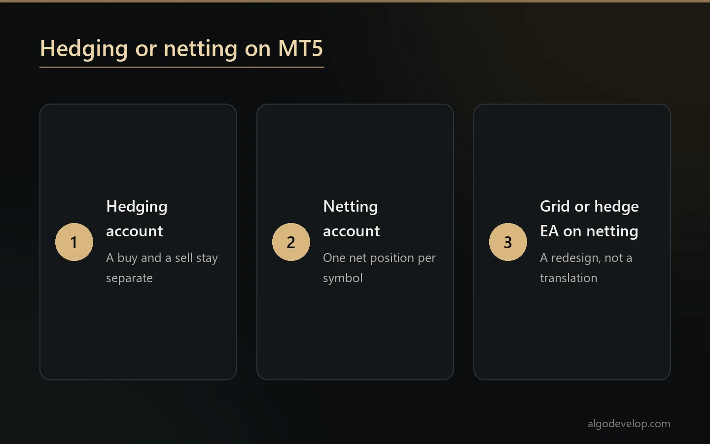 Hedging versus netting on MT5: separate positions on a hedging account, one net position on a netting account