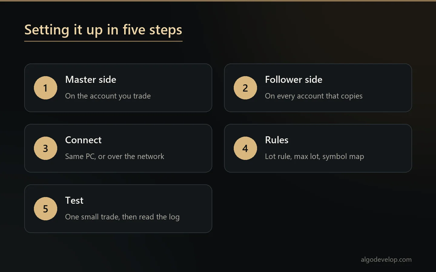 Five setup steps for a master and follower trade copier