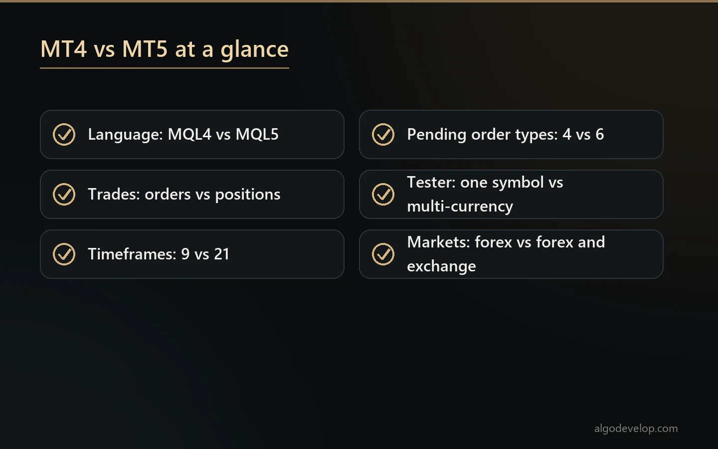 MT4 vs MT5 at a glance: language, trade model, timeframes, pending orders and strategy tester