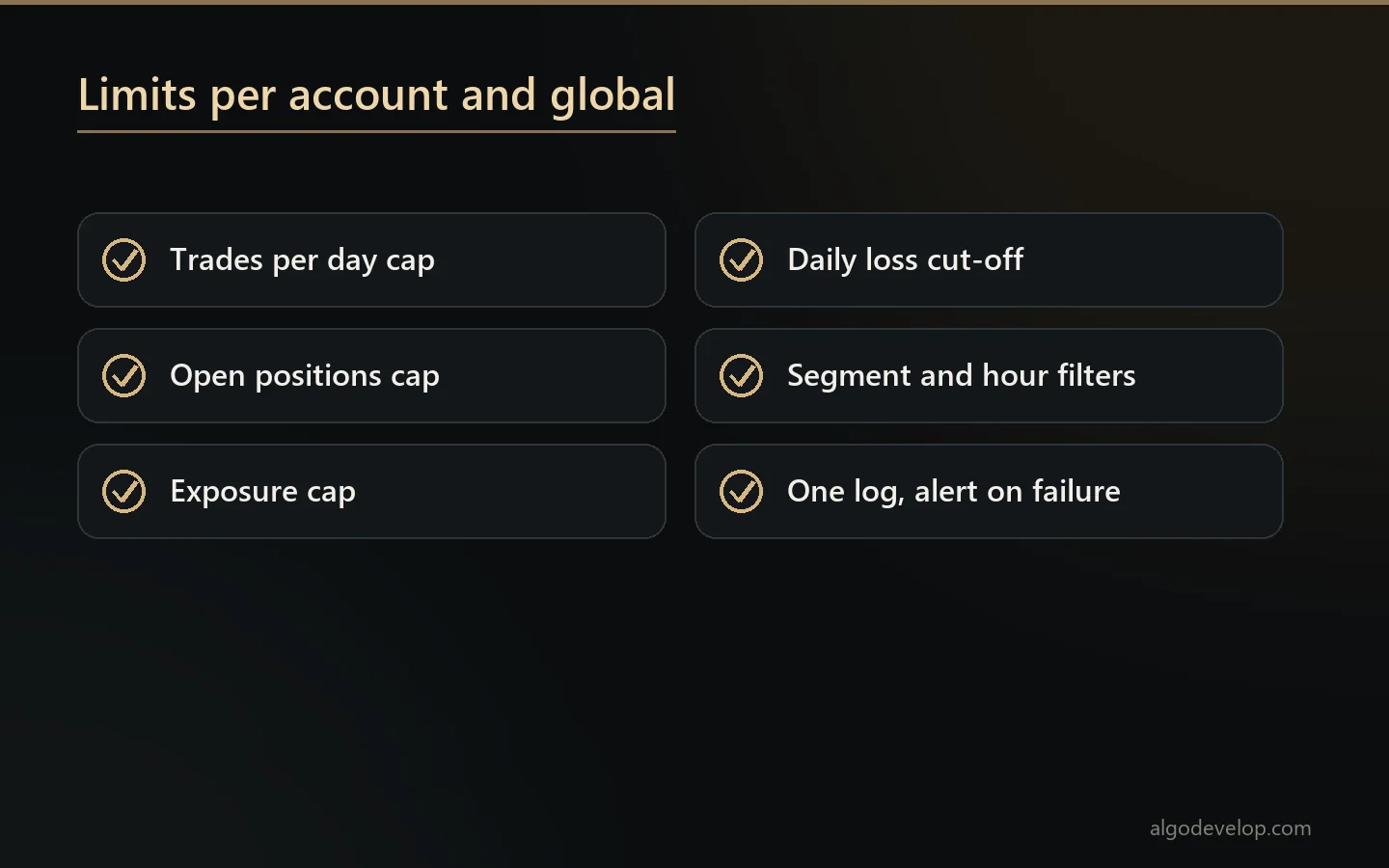 Checklist of limits: trades per day, open positions, exposure cap, daily loss cut-off, filters and one log