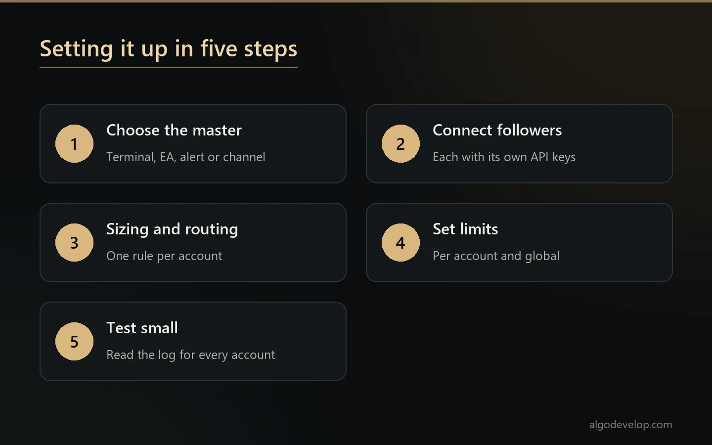 Five setup steps: choose the master, connect followers, set sizing and routing, set limits, test small