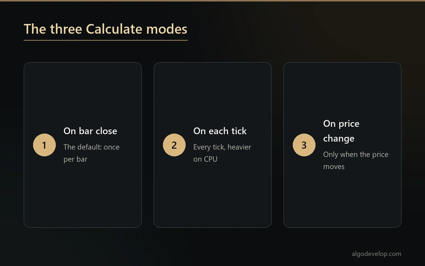 The three Calculate modes: on bar close by default, on each tick, or on price change