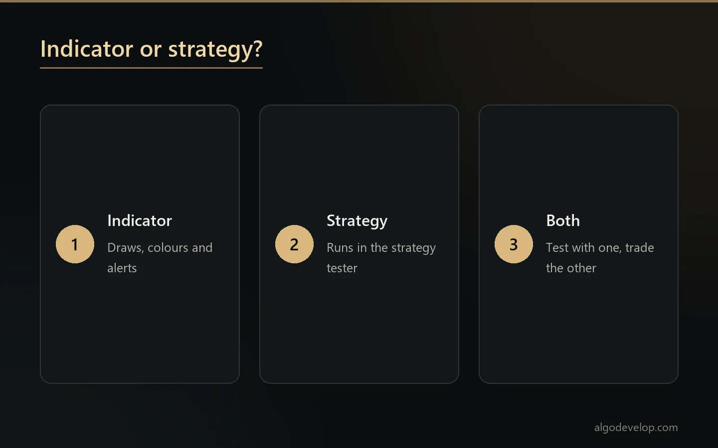 Pine Script indicator or strategy: an indicator draws and alerts, a strategy runs in the tester, many projects want both
