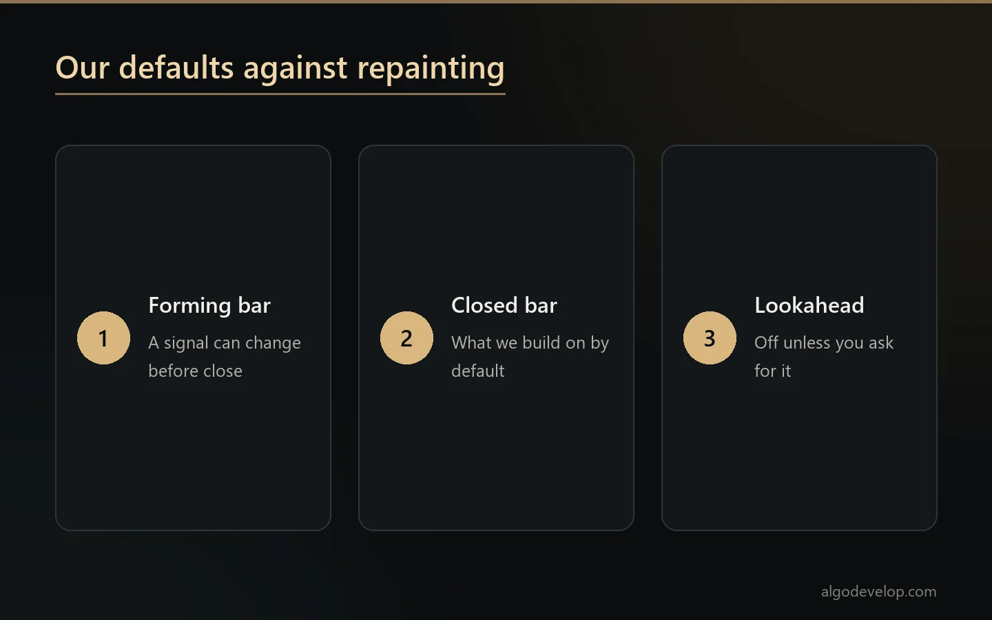 Repainting and lookahead in Pine Script: forming-bar signals can change, closed bars by default, lookahead off
