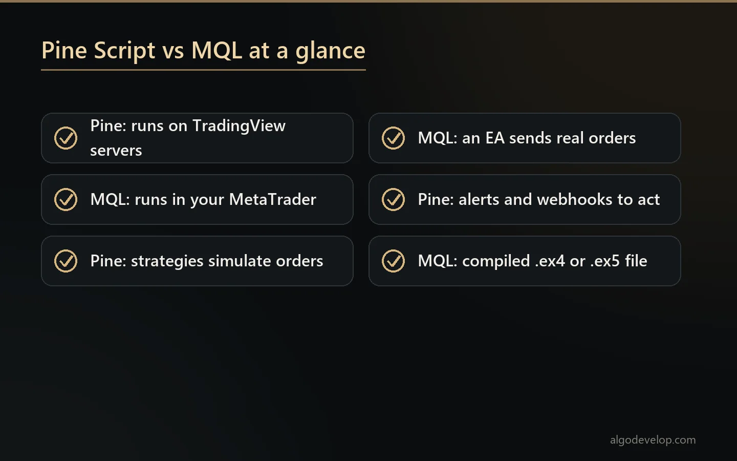Pine Script vs MQL at a glance: where each language runs and how each one trades