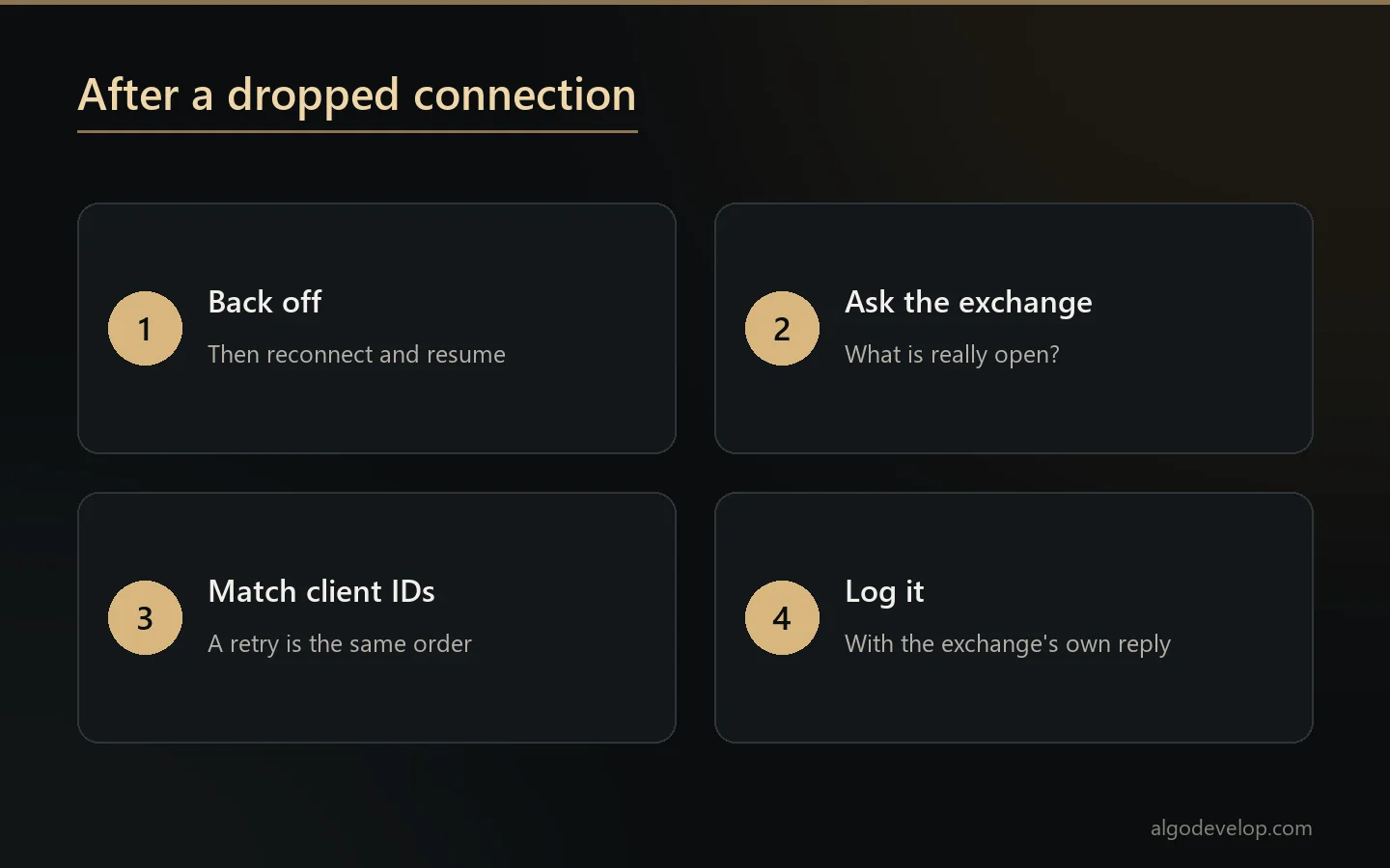What a crypto trading bot does after a dropped connection: back off, ask the exchange what is open, match client IDs, log it