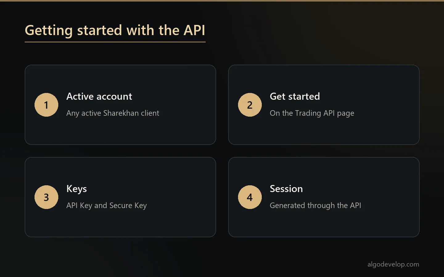 Getting started with the Sharekhan Trading API: an active account, the Trading API page, an API Key and Secure Key, then a session