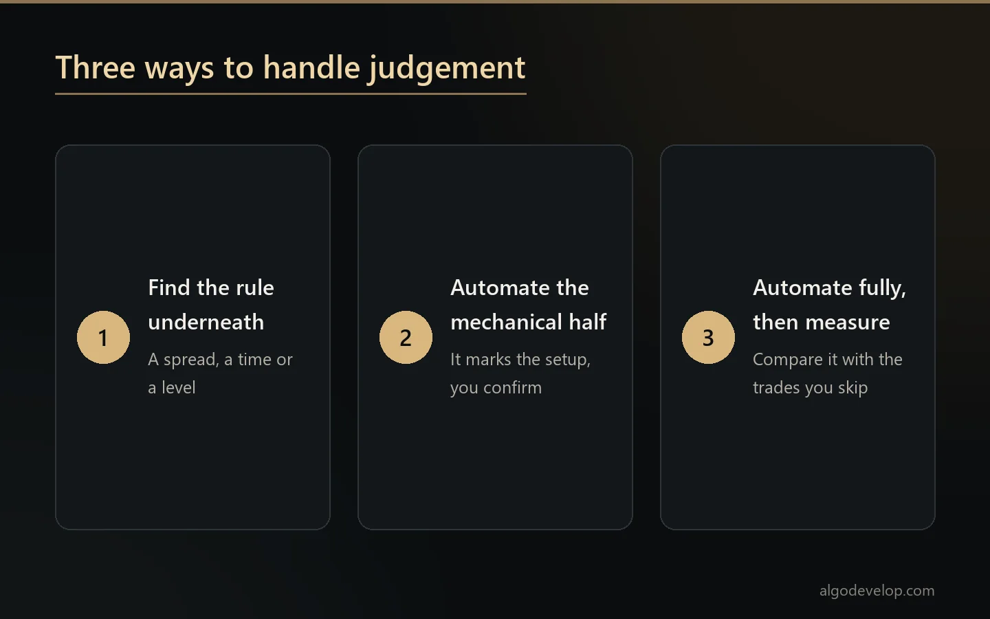 Three ways to handle the discretionary part of a strategy