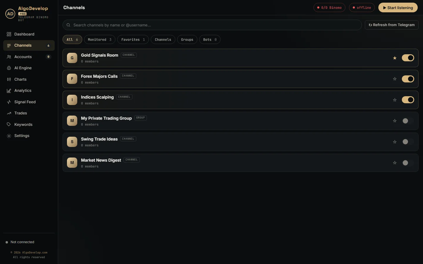 Channels page listing Telegram channels, groups and bots with monitor switches