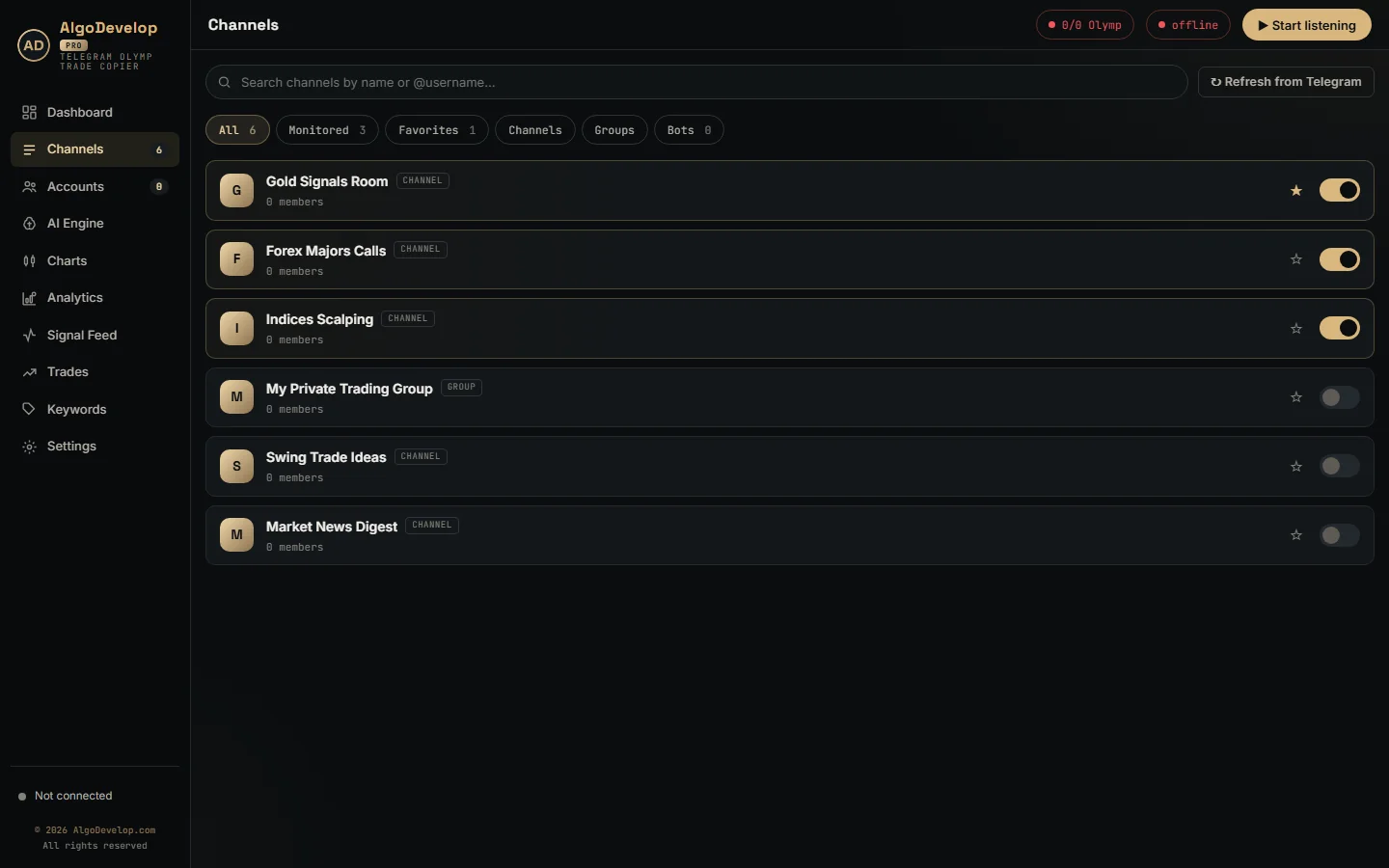 Channels page with search, filters and a monitor switch for each Telegram chat