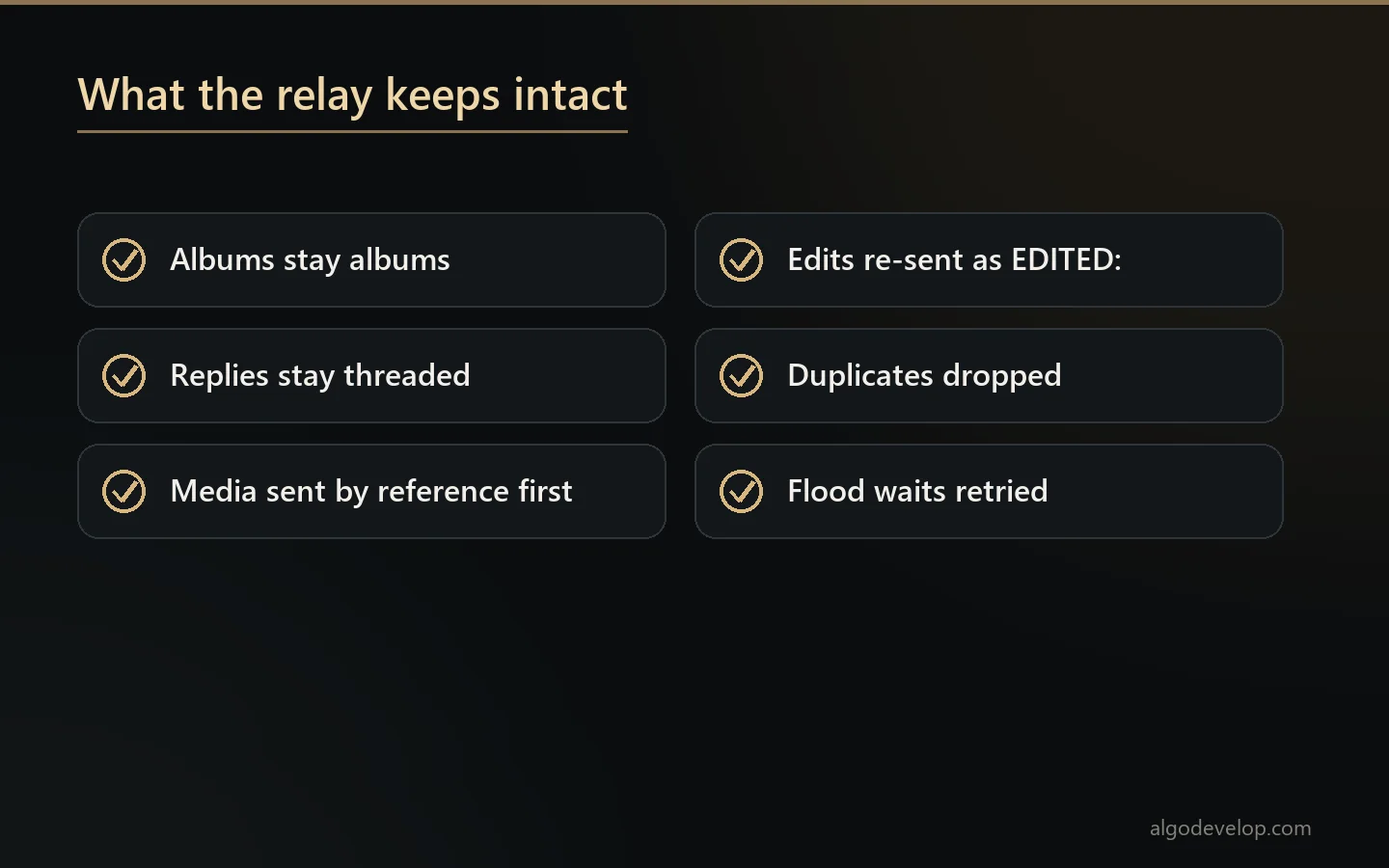 Checklist of what the relay keeps: albums, threaded replies, media, edits, no duplicates and flood waits
