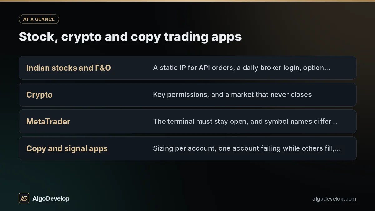 Trading app development: stock, crypto and copy trading apps, including Indian stocks and F&O, crypto, MetaTrader and copy and signal apps