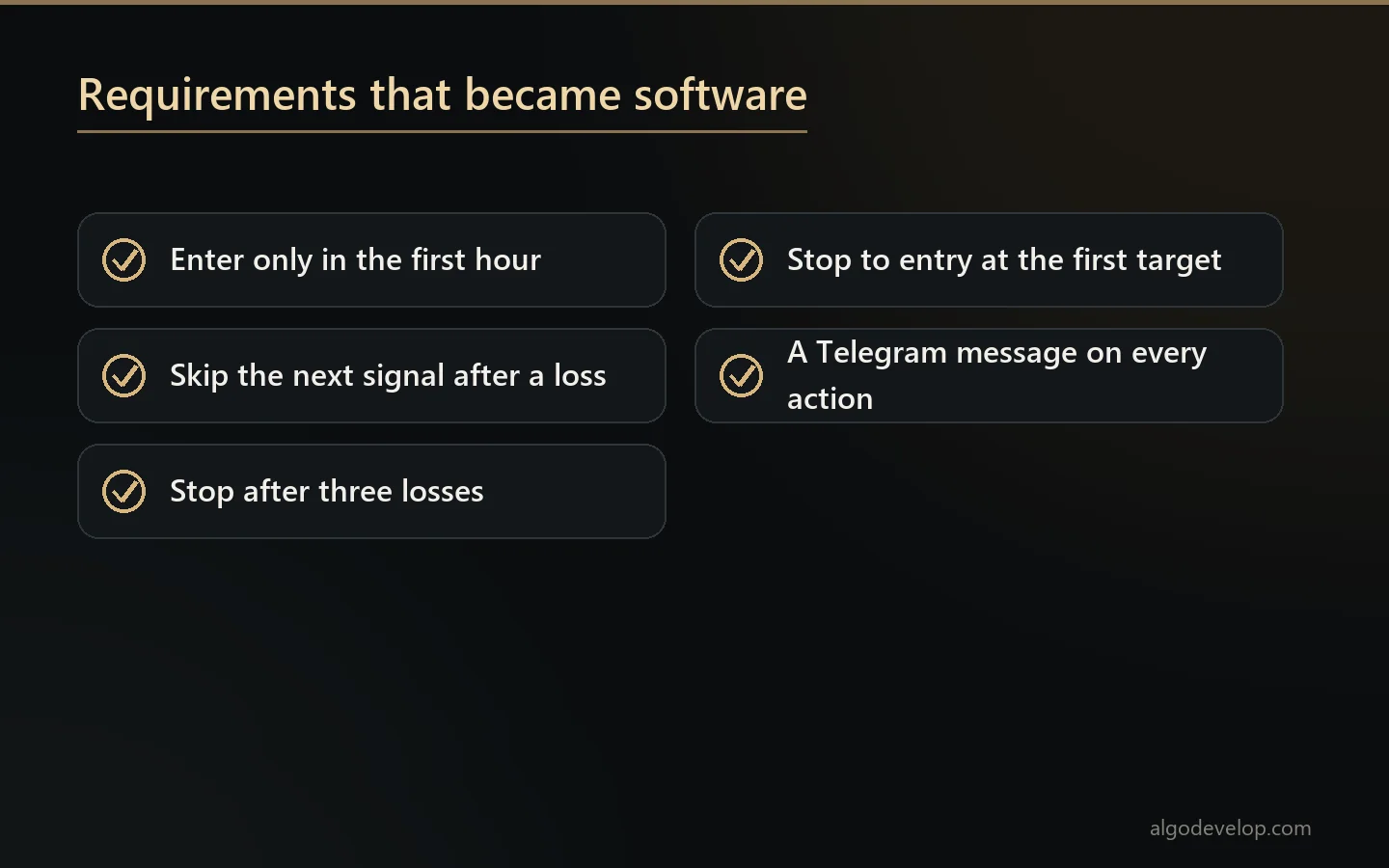 Real trader requirements that became software: first-hour entries, skip after a loss, stop after three losses, stop to entry, Telegram updates