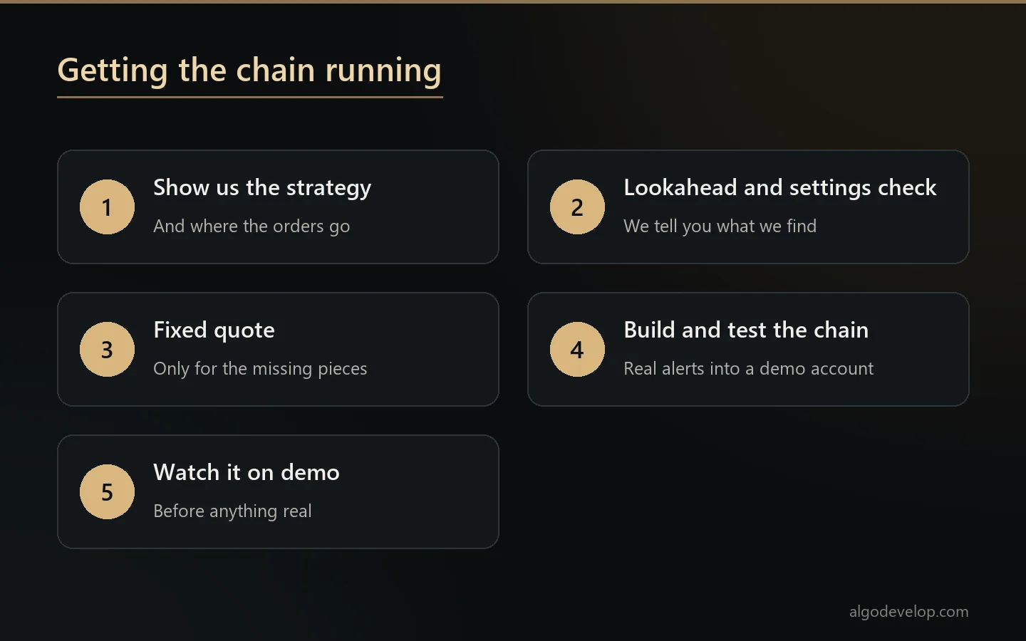 Five steps to get a TradingView strategy trading on a demo account
