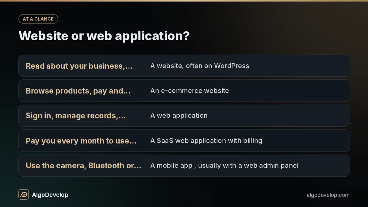 Web application development: website or web application, including read about your business, find you, send an enquiry
