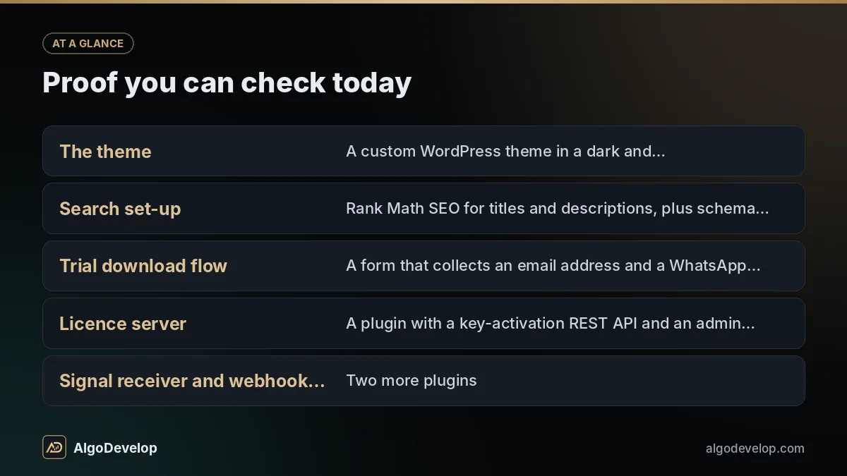 Website development company: proof you can check today, including the theme, search set-up, trial download flow and licence server