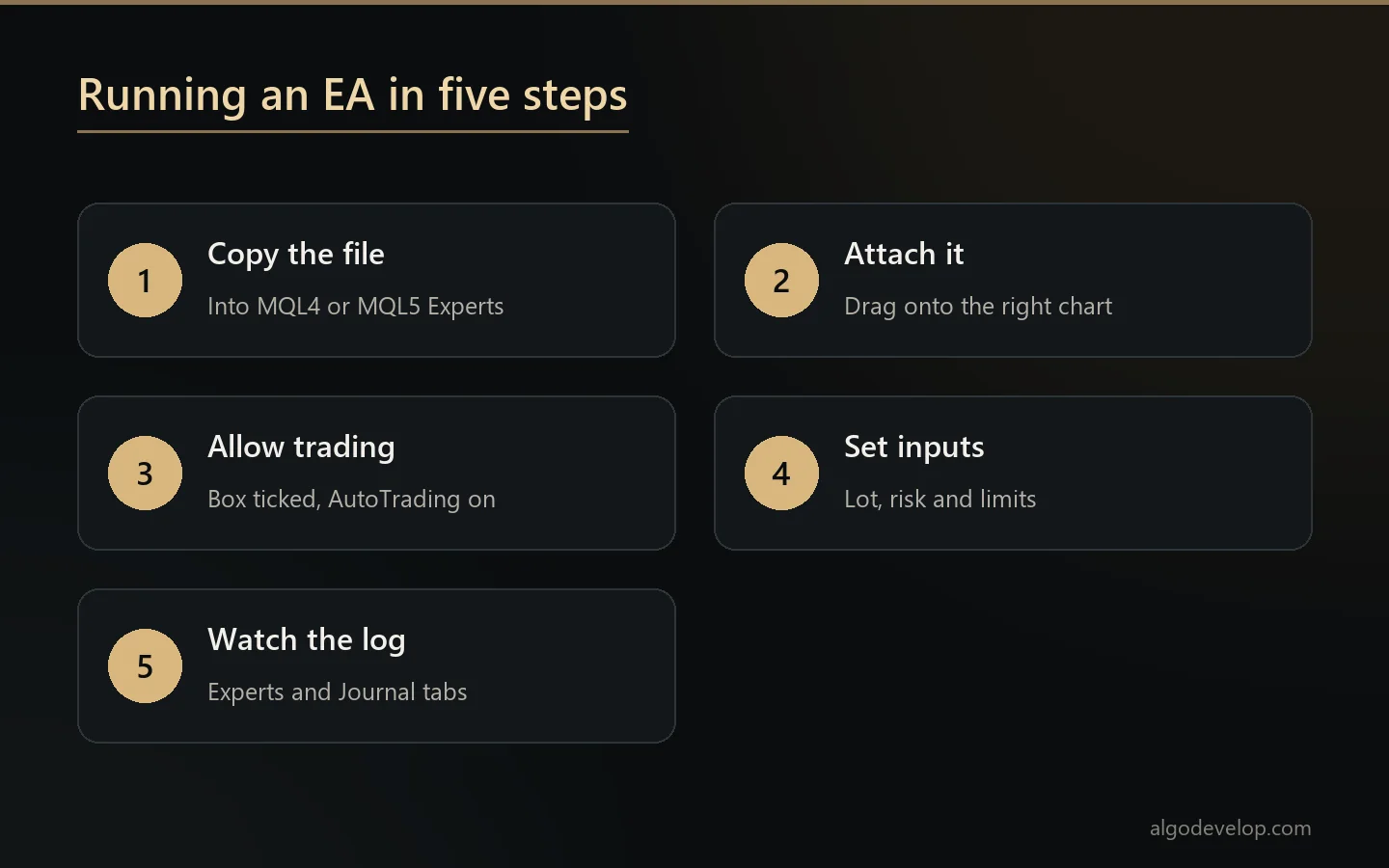 Five steps to run an expert advisor in MetaTrader 4 or MetaTrader 5
